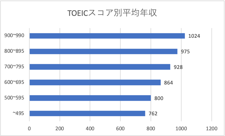 グラフ1