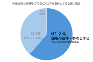 中途社員採用要件　グラフ