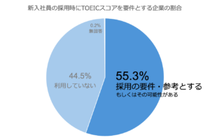 新入社員採用要件　グラフ